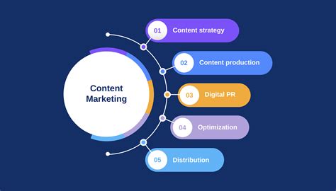 Contest Marketing Agency .